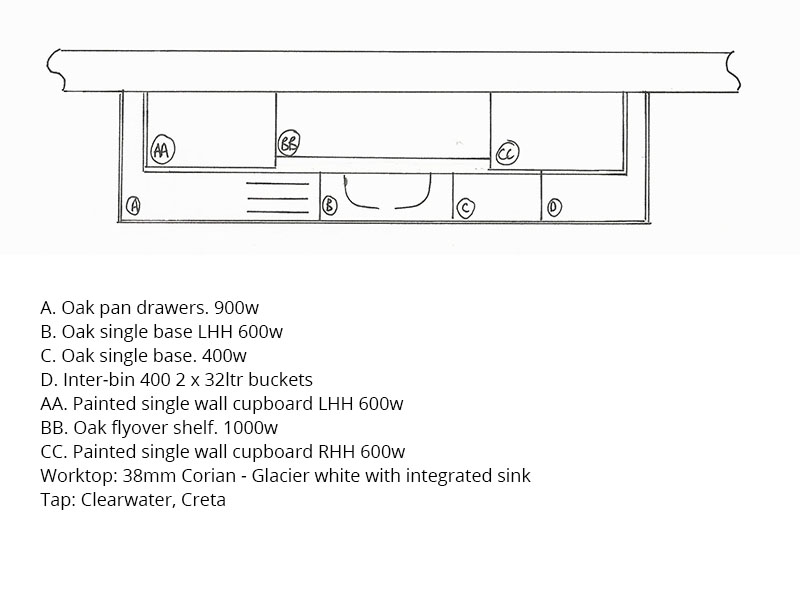 Four Corners Ex displau blog spec James Adcock